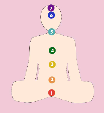 チャクラ チャクラ